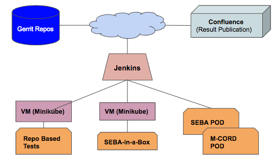 QA Jenkins Setup