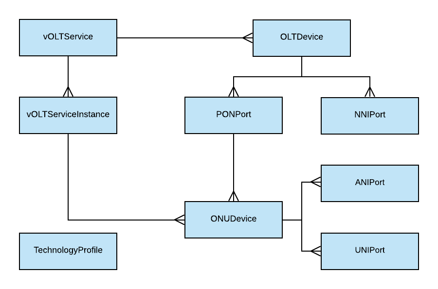 ER Diagram