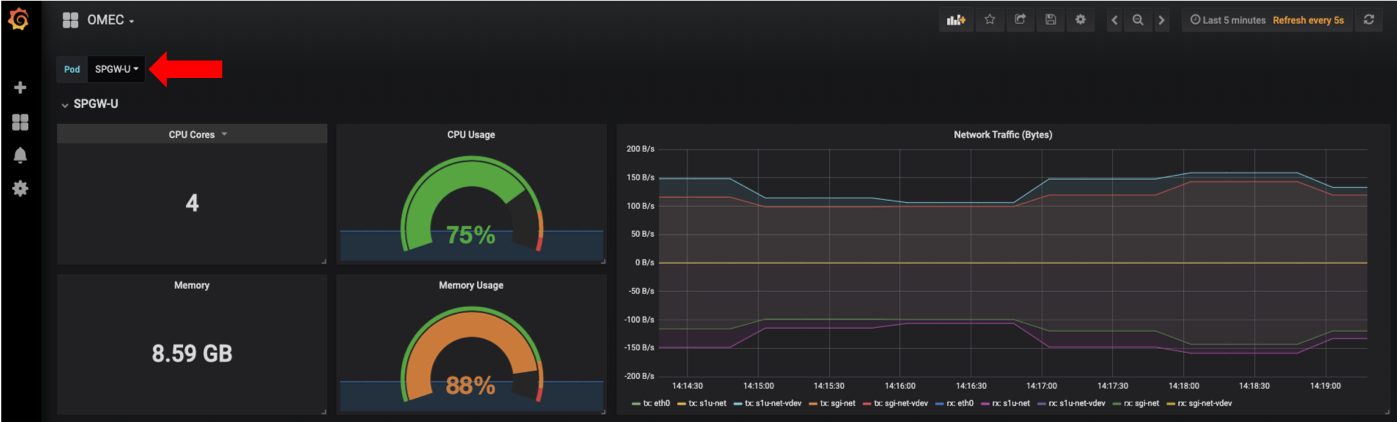 OMEC dashboards