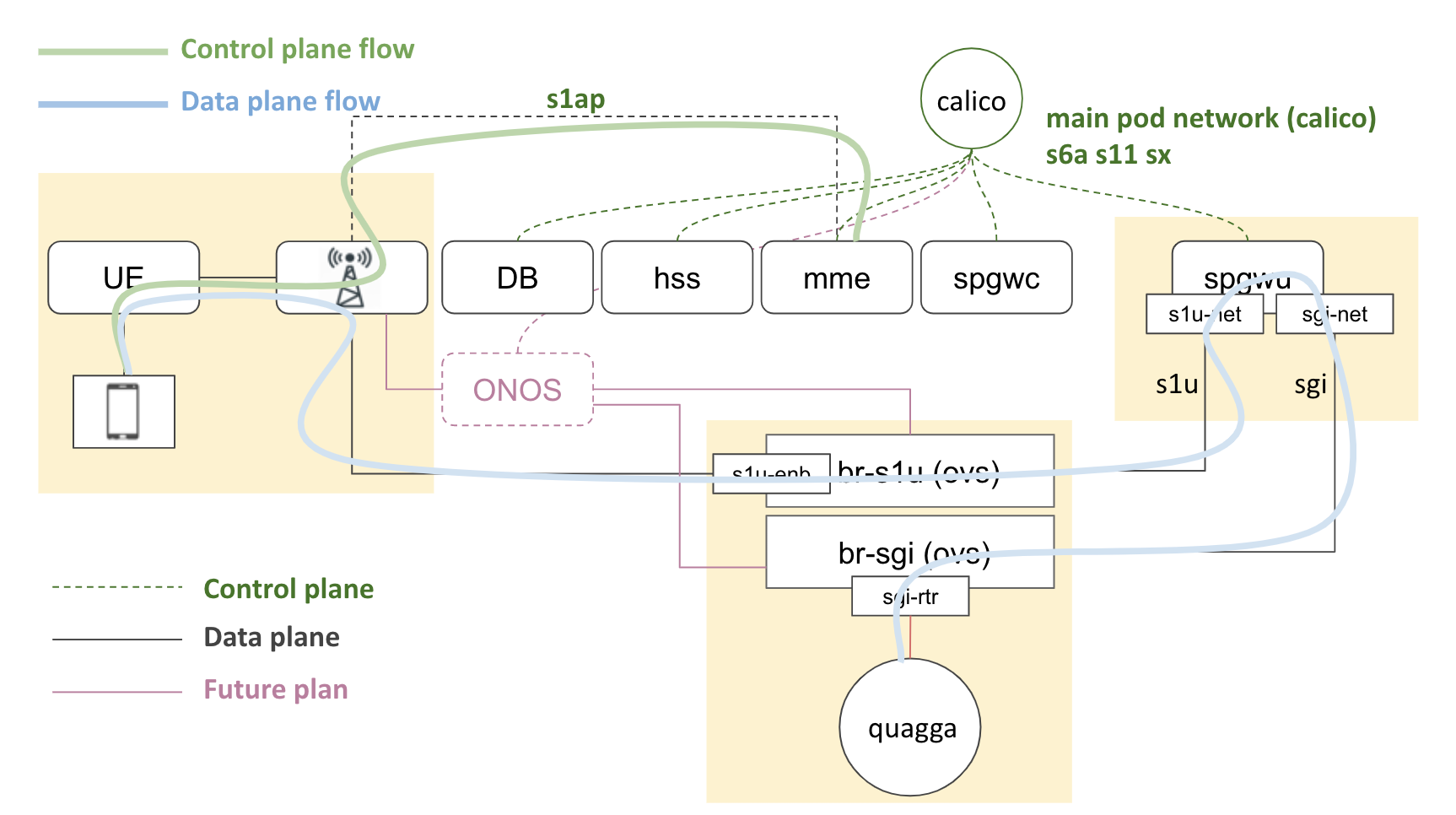 ciab-architecture