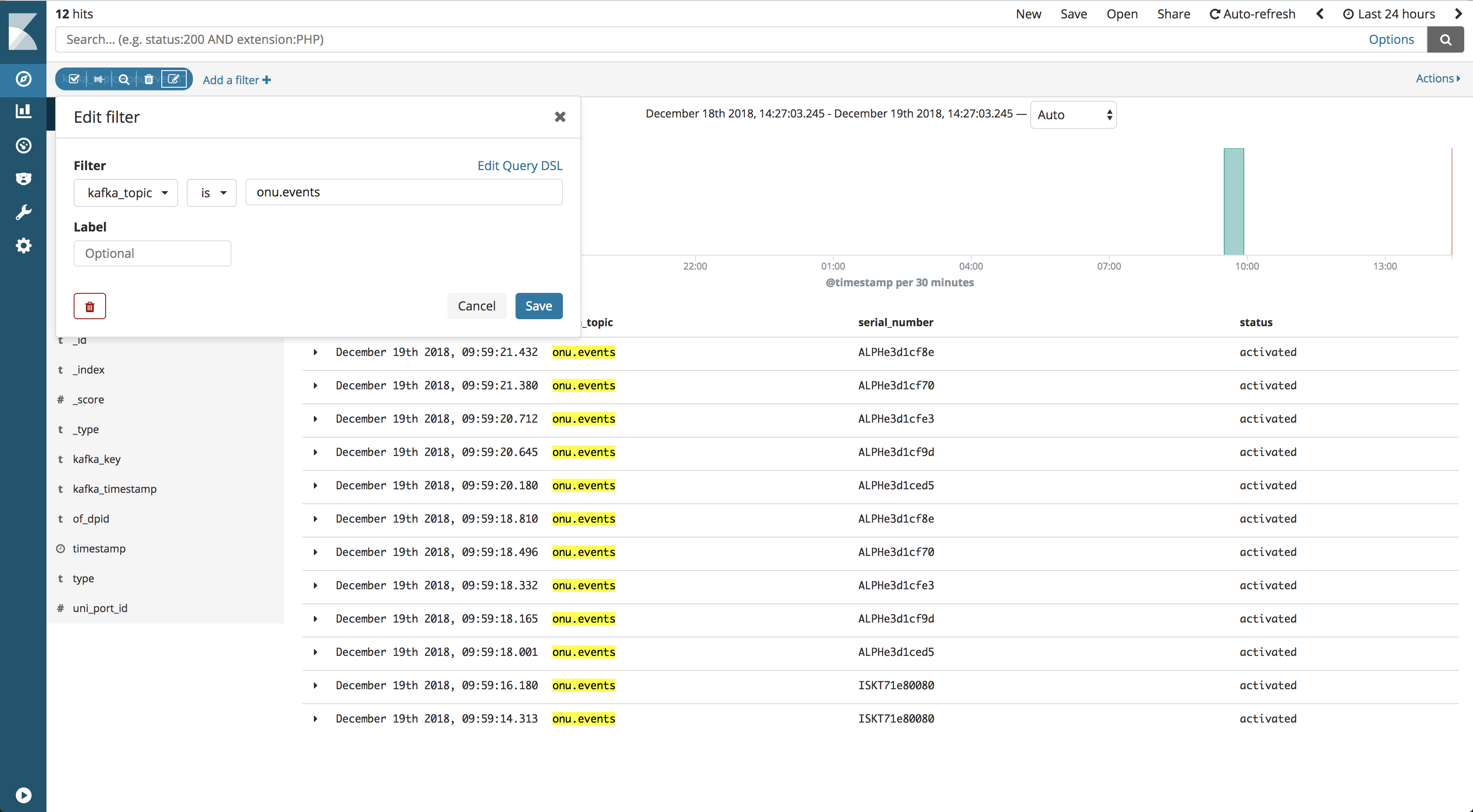 Kibana ONU events